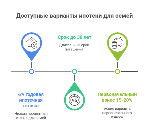 квартира в новостройке ипотека
